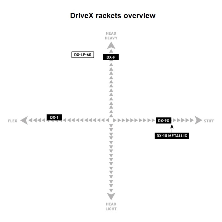 DriveX rackets overview