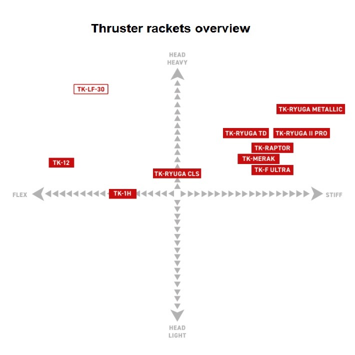 Thruster rackets overview