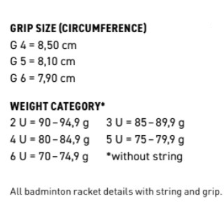 Victor Racket Information