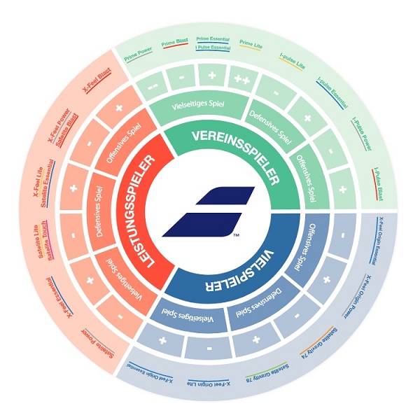 Babolat Racket Selector Duits