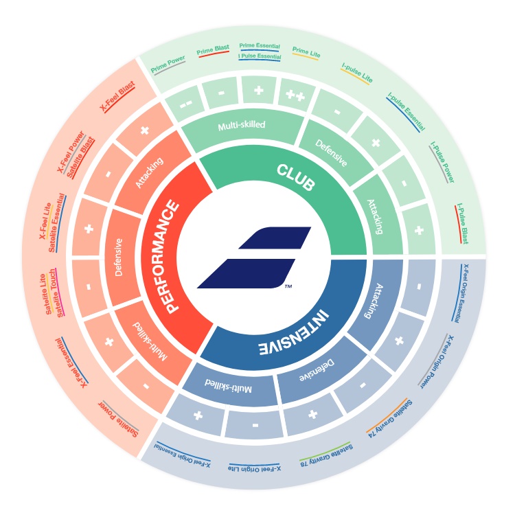 Babolat Racket Selector